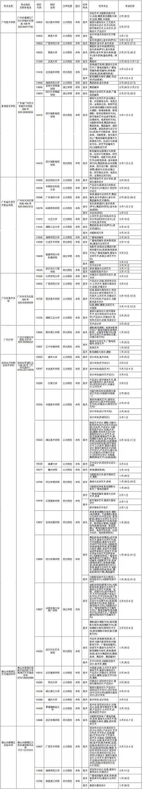 2018在广东省设点艺考校考大学名单及考试时间